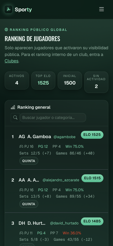 Ranking ELO